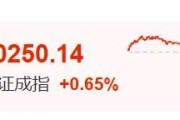 贵阳暴涨60%！这里迈入技术性牛市→