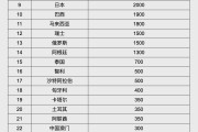 贵阳人民币大消息！中国土耳其双边本币互换协议续签
