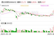 贵阳盛达资源：公司主营贵金属、有色金属矿的采选和销售