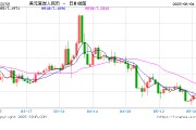 贵阳人民币兑美元中间价报7.1886，下调17点