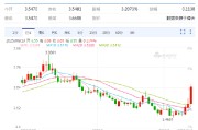 贵阳以色列空袭伊朗事件影响速览：多国表态 金融市场避险模式重现！