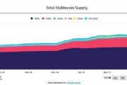 贵阳稳定币发行方Circle估值或达69亿美元 IPO融资额超预期