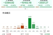贵阳ETF日报：AI相关的板块回调，近期科技重估叙事也有所降温