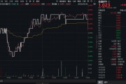 贵阳高股息压舱石发力，银行、保险携手护盘！机构高呼：核心资产或将回归！