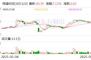 贵阳绿通科技拟收购大摩半导体不低于51%股权