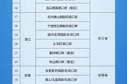 贵阳新增印尼 中国240小时过境免签政策适用国家扩展至55国