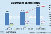 贵阳天元宠物上市后业绩变脸、净利润接连大幅下挫 重金收购第二大客户可否补足短板？