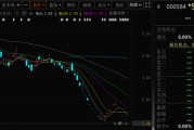 贵阳000584，退市！下个月正式摘牌！