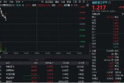 贵阳印尼考虑采购我国歼-10战斗机，中航成飞盘中冲涨10%！国防军工ETF（512810）摸高1%