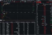 贵阳32亿元主力资金狂买！化工ETF（516020）摸高1.35%，新能源车销量激增引爆锂电股！