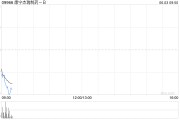 贵阳康宁杰瑞制药-B控股股东Rubymab Ltd.拟配售合共1460万股公司现有股份