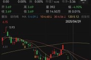 贵阳人人乐6月13日进入退市整理期，去年营收降49%、关闭45家门店