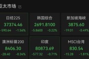 贵阳亚太市场全线下跌，港股调整，连连数字大涨超60%