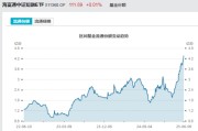 贵阳见证历史！激增80%，这一产品狂飙，规模突破3100亿元！