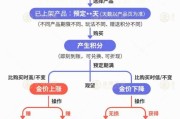 贵阳【民生调查局】有投资者被套数百万元 永坤黄金怎么了？
