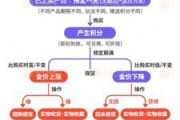 贵阳浙江永坤黄金暴雷 投资者：媳妇马上要和我离婚了