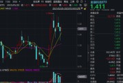 贵阳主题概念大爆发，金融科技ETF单月跑赢大盘！“信创+AI+出海”有望驱动板块增长