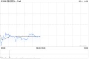贵阳中金：维持腾讯音乐-SW“跑赢行业”评级 目标价80港元