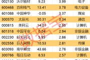 贵阳605099，最强“苏超”概念股提示风险！一周主力撤离多只产业龙头
