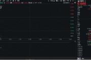 贵阳重拾升势！锂电龙头领涨，化工ETF（516020）盘中涨超1%！机构研判：化工行业景气度有望底部回暖