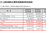 贵阳打新！智能卡龙头，来了