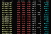 贵阳港股，突发！最牛暴涨300%！