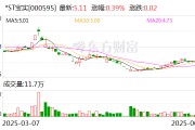 贵阳*ST宝实拟置出轴承业务资产，置入电投新能源100%股权