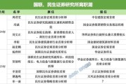 贵阳牟一凌离职民生！国联民生最全高管分工出炉