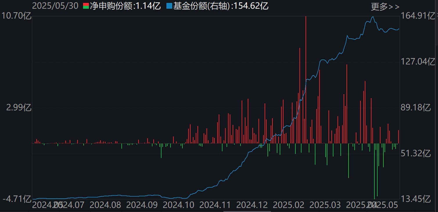 调整就是机(🦉)会！年内超700亿资金借道ETF进场扫货，这些板块最被看好（附名单）