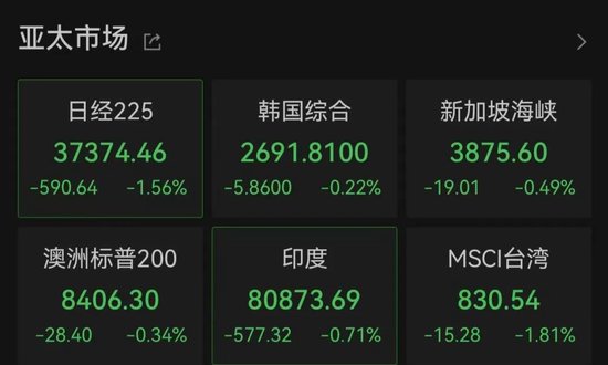 亚太市场(⚓)全线下跌，港股调整，连连数字大涨超60%