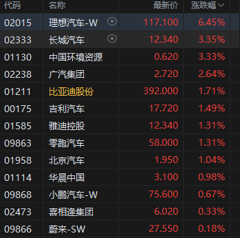 午(🎴)评：港股恒指涨(🚑)1.13% 科指涨0.59% 泡泡玛特(😌)再创历史新高