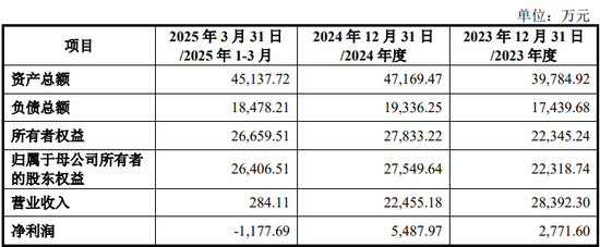 慈星股份拟购买顺(🆕)义科技75%股份，股票复牌