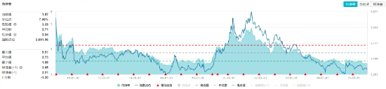 32亿元主力资(🎤)金狂买！化工ETF（516020）摸高1.35%，新能源车销量激增引爆锂电股！