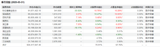 医药行业爆发！如何借基躺赢？10只医(🍡)药主题基金3年超基准56%！（名单）