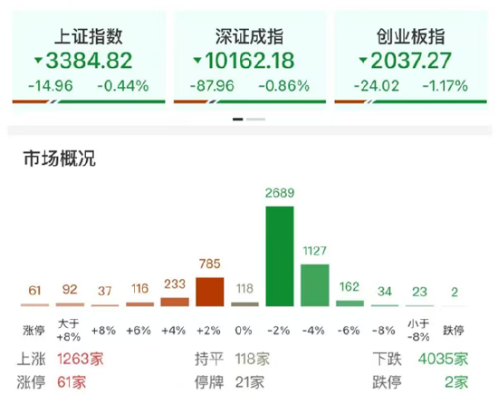 ETF日(🌹)报：AI相关的板块回调，近期科技重估叙事也有所降温