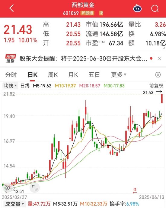 刚刚，集体大涨！机构预测业绩高(😔)增长名单出炉